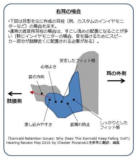 耳栓 手作り|耳型を取って作る耳栓mimibuta（みみぶた）を作って。